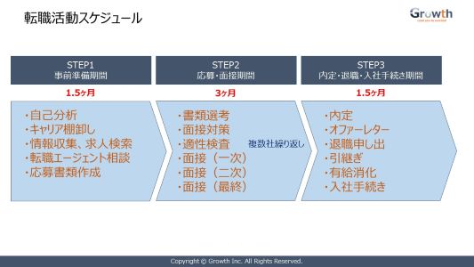 転職活動準備請けジュール-1